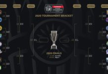 Equipos mexicanos máximos ganadores de la Liga de Campeones de la Concacaf