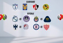 Liguilla Clausura 2022: Así se jugará el Repechaje