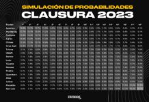 Todo listo para el C2023
