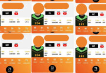 Ex Liga Mx probarán suerte en la Kings League